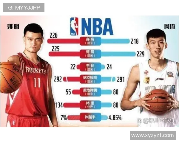 姚明传奇篮球生涯回顾与成就分析探索 姚明传奇篮球生涯回顾与成就分析探索