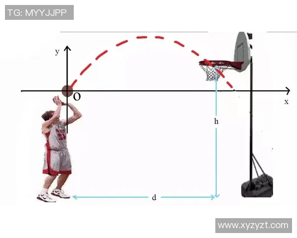 姚明投篮技巧解析与绘图展示助你提升篮球水平 姚明投篮技巧解析与绘图展示助你提升篮球水平