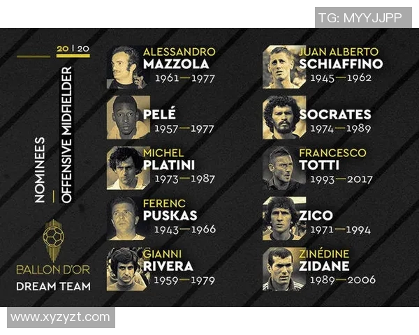 现役足球明星最强阵容盘点谁能入选这份梦之队名单